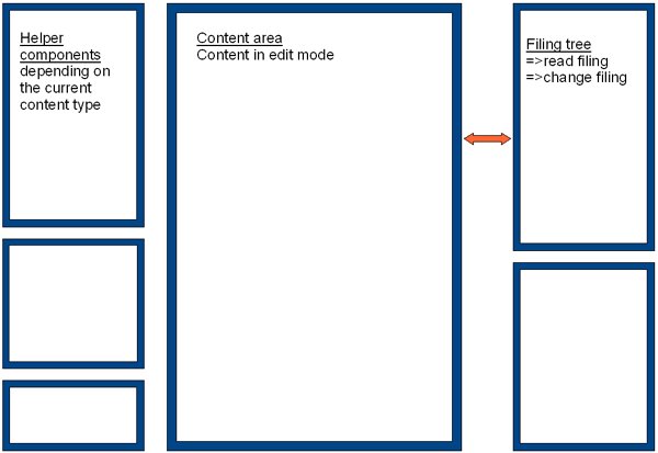 Image:Developing a Composite Application from scratch (2)